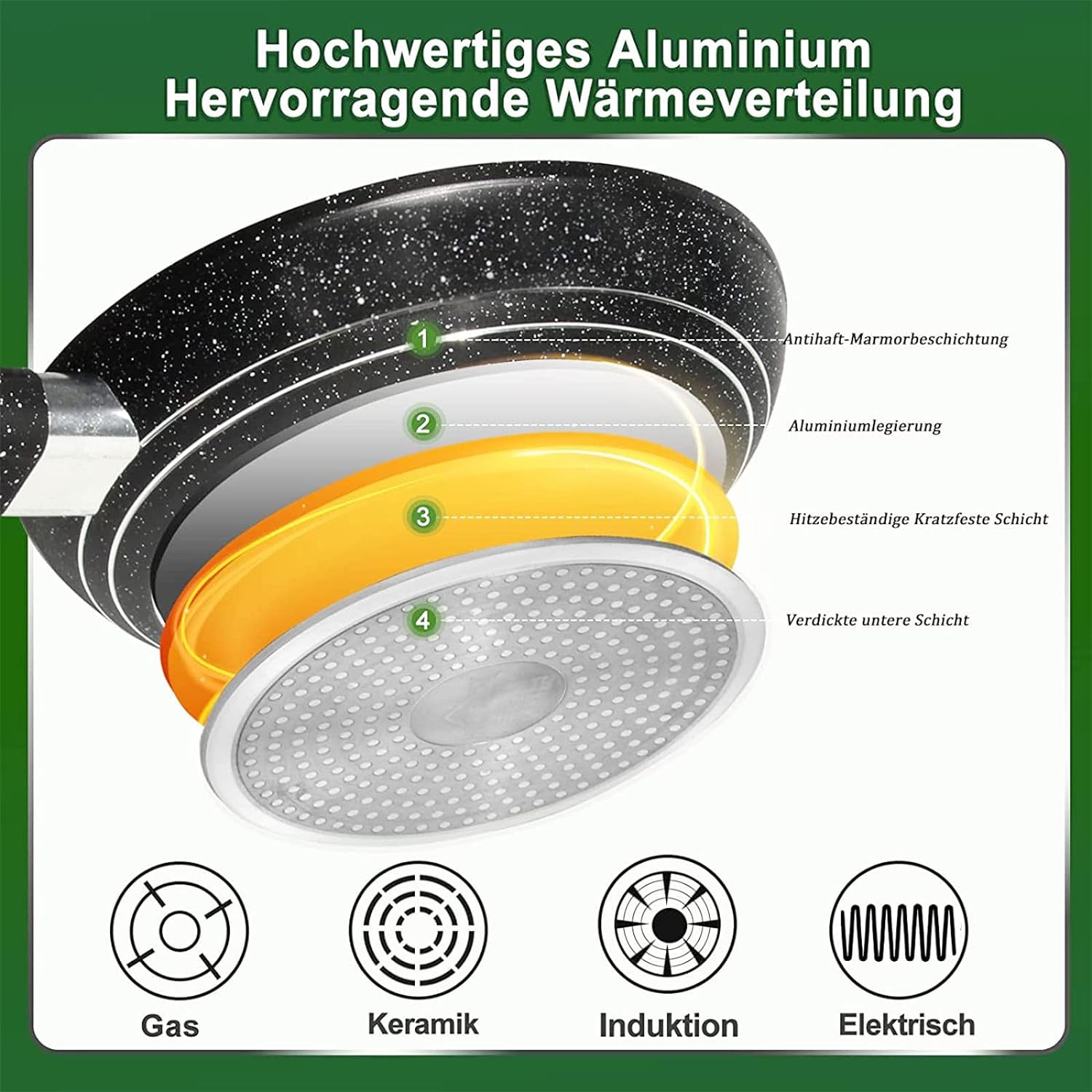 Pfannen-Set Pfanne Ø20/24/28 cm Bratpfanne Antihaftbeschichtung Pfanne Induktion geeignet für alle Herdarten