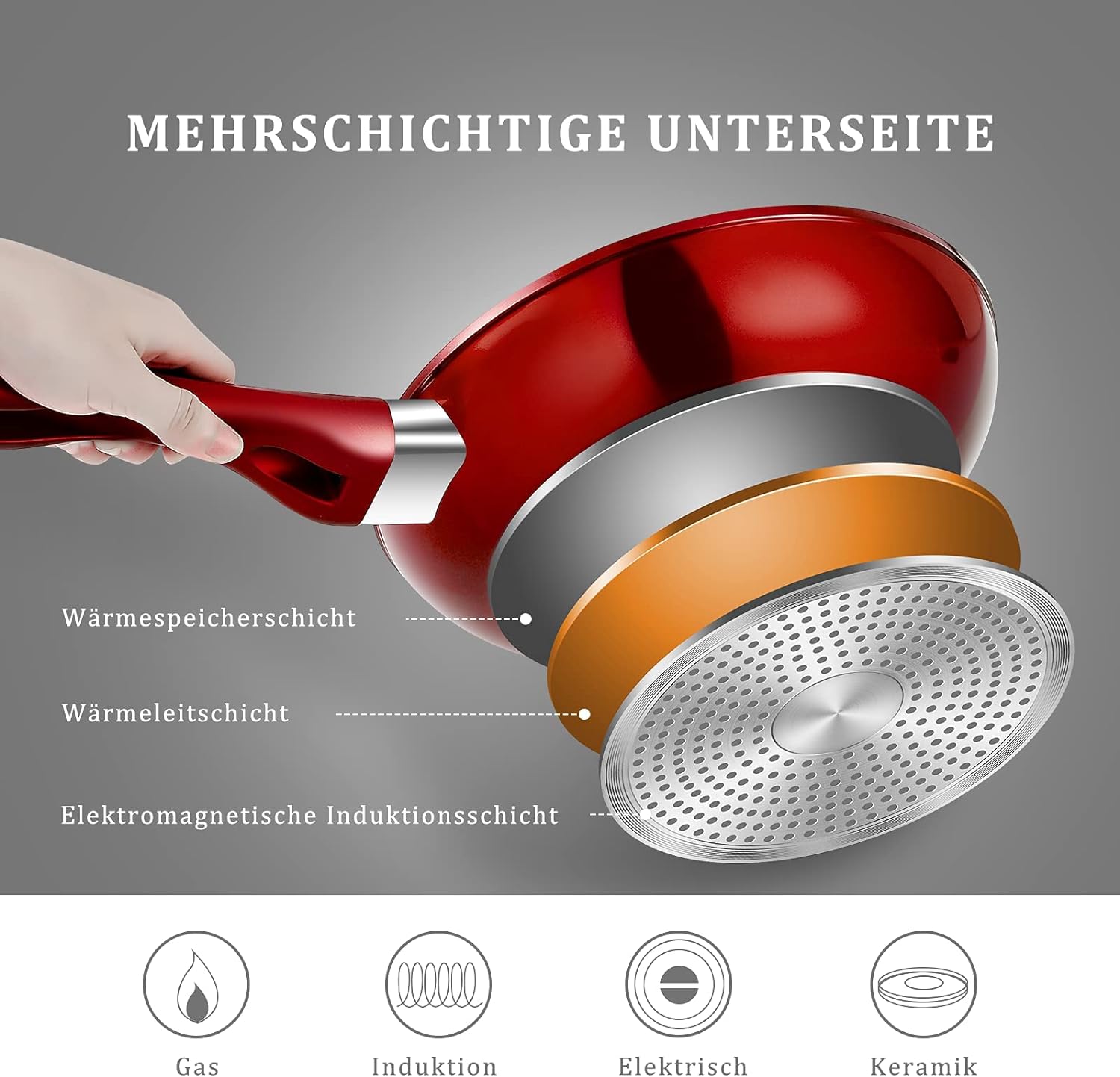 Robustes Aluminium mit dreischichtigem Verbundboden für gleichmäßige Hitze.