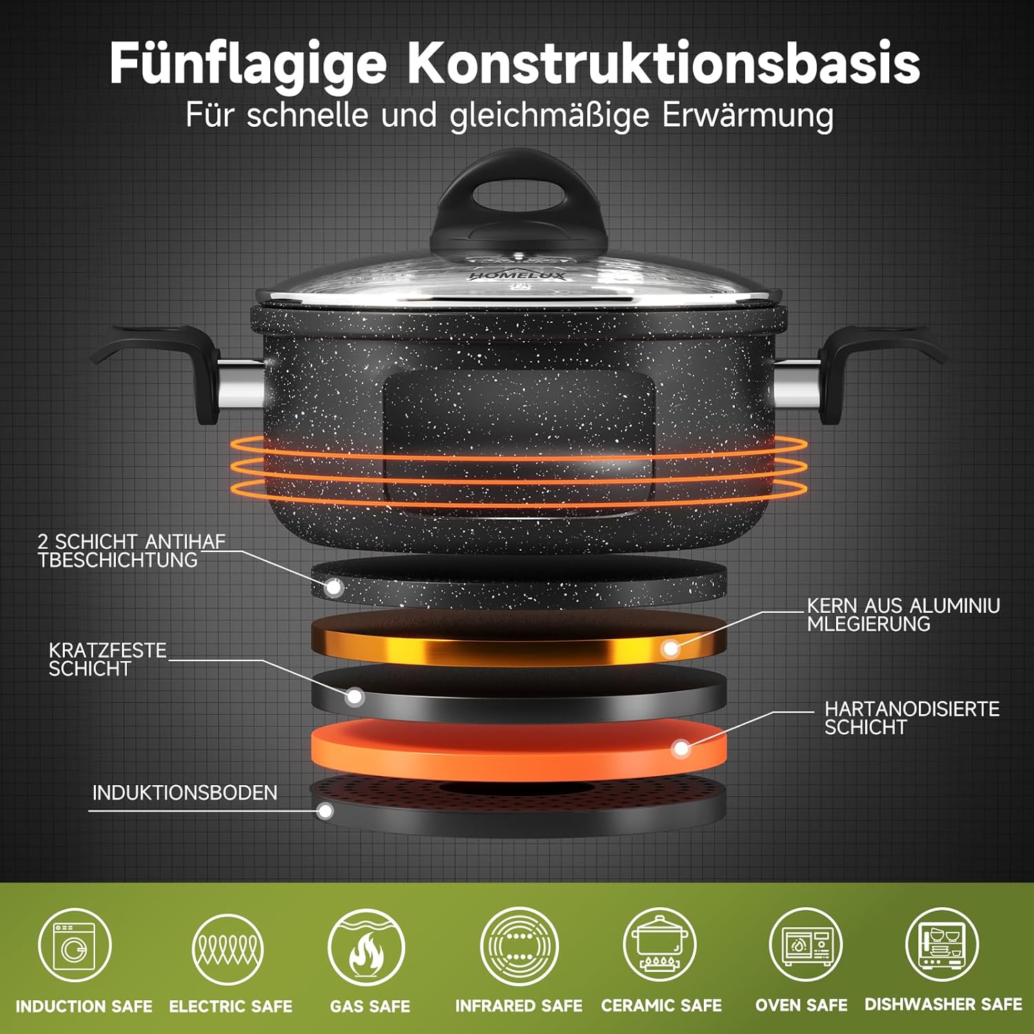 HOMELUX Topf- und Pfannenset, ideal für Gas-, Elektro- und Induktionsherde