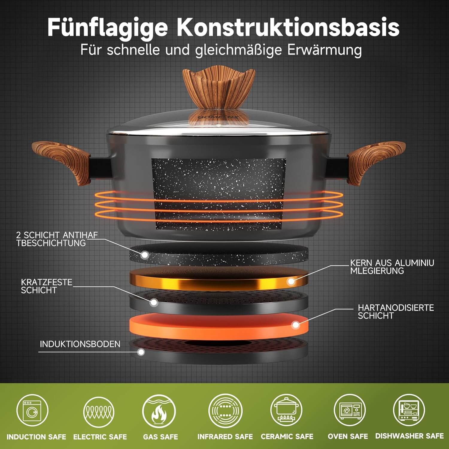 Topfset HOMELUX 15tlg Induktion Aluminiumguss Töpfe Pfannen mit Deckel, Antihaft Pfannenset