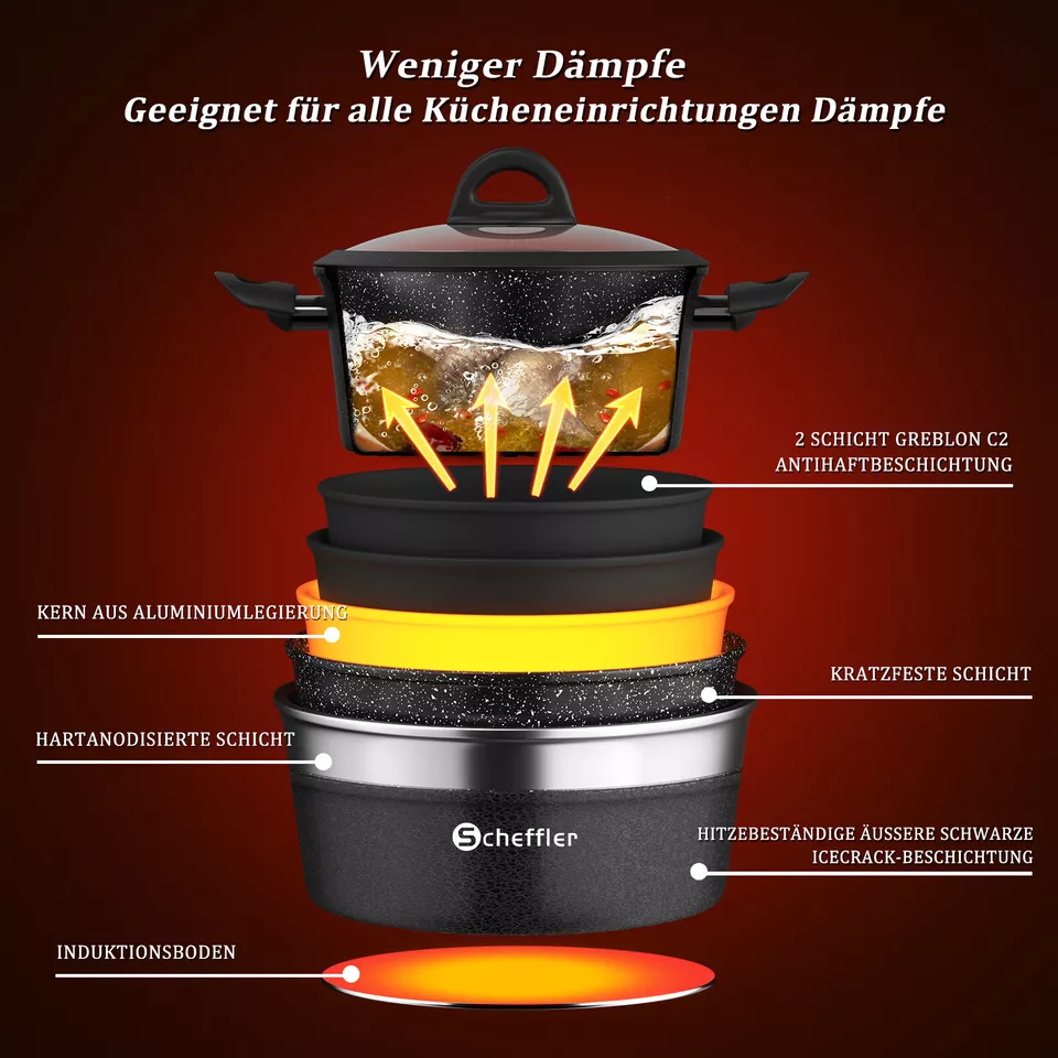 Scheffler 15tlg Topfset Pfannenset , Antihaftbeschichtung Induktions Kochtopf Glasdeckel