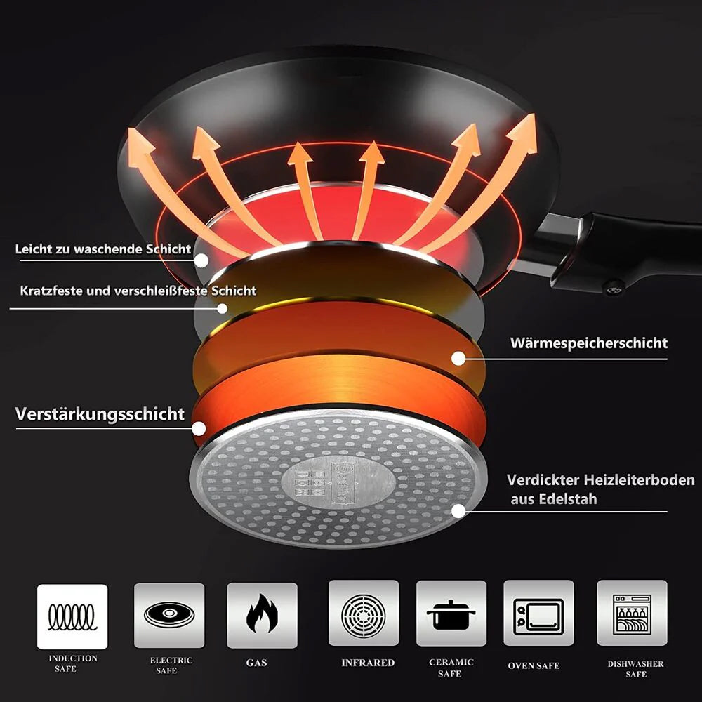 Scheffler Pfanne Pfannen-Set Bratpfanne 20/24/28 Abnehmbarer Griff Pfannen Induktionsgeeignet