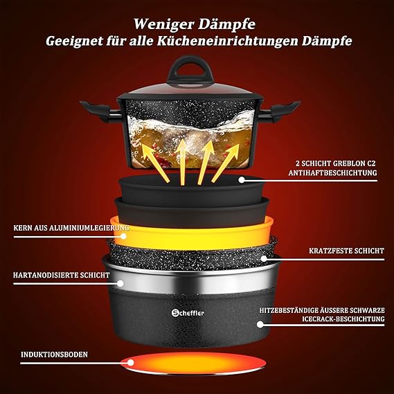 Induktionsgeeignete Pfannen im HOMELUX Set