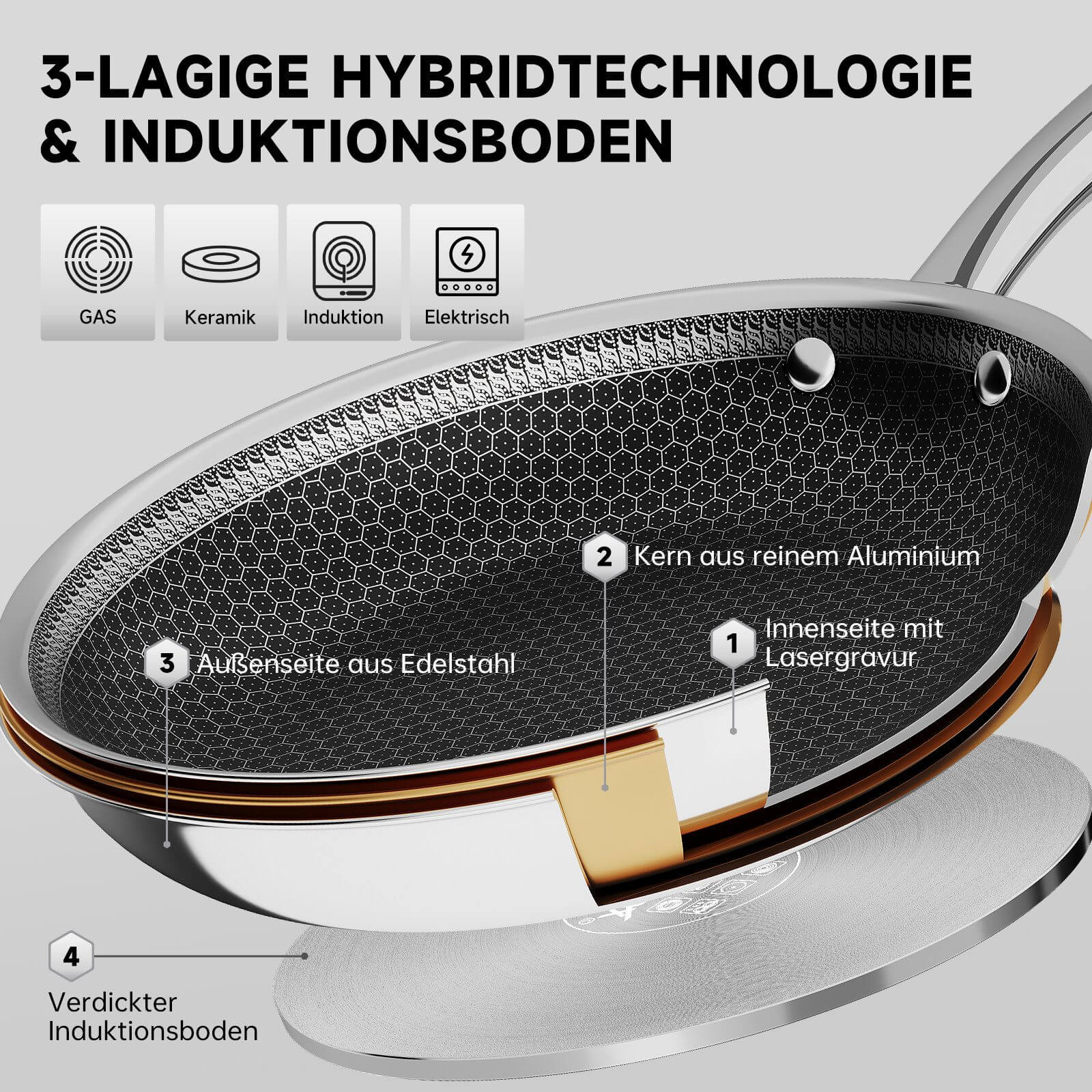 Bratpfanne Edelstahlpfanne Beschichtete Pfanne Wabenstruktur Bratpfanne Induktion