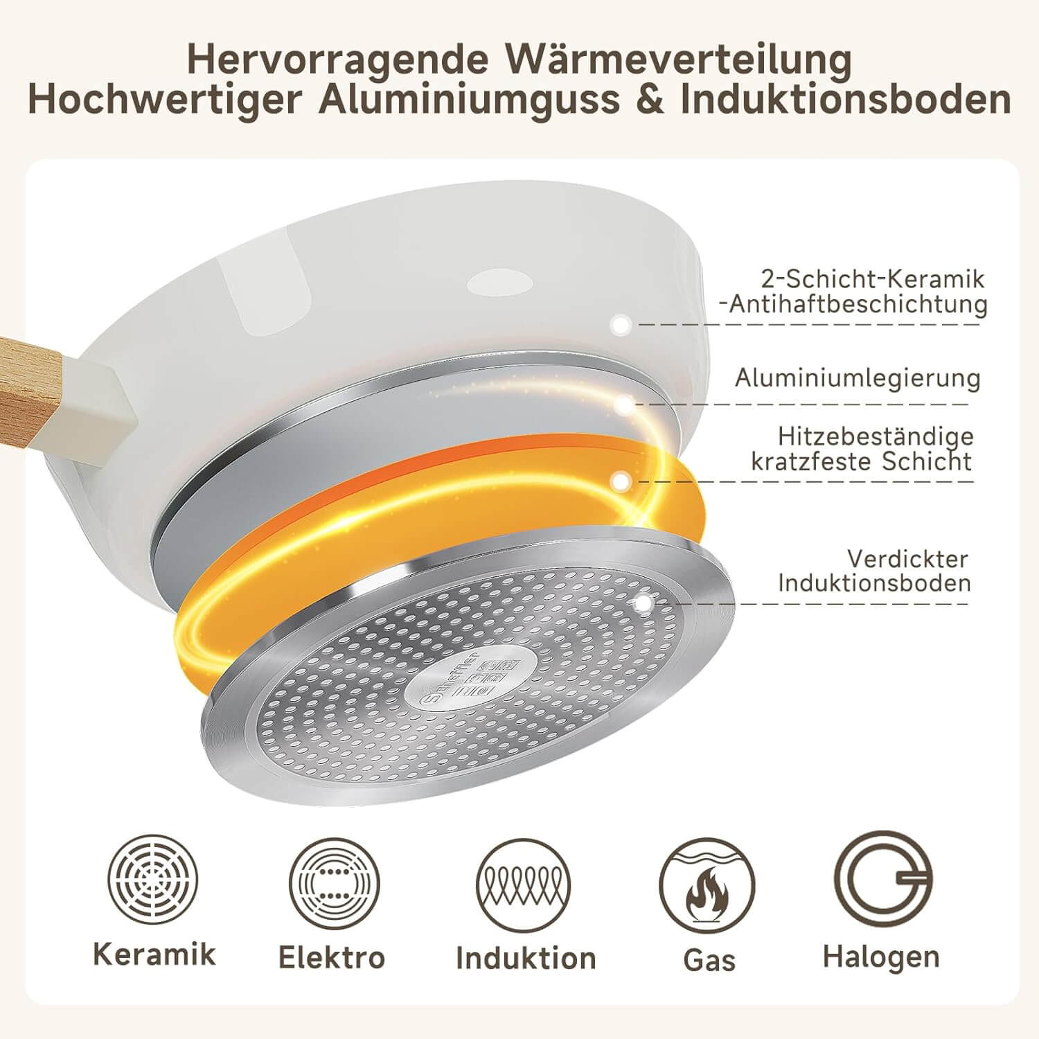 Pfannen-Set Pfanne Ø20/24/28 cm Bratpfanne Antihaftbeschichtung Pfanne Induktion geeignet für alle Herdarten