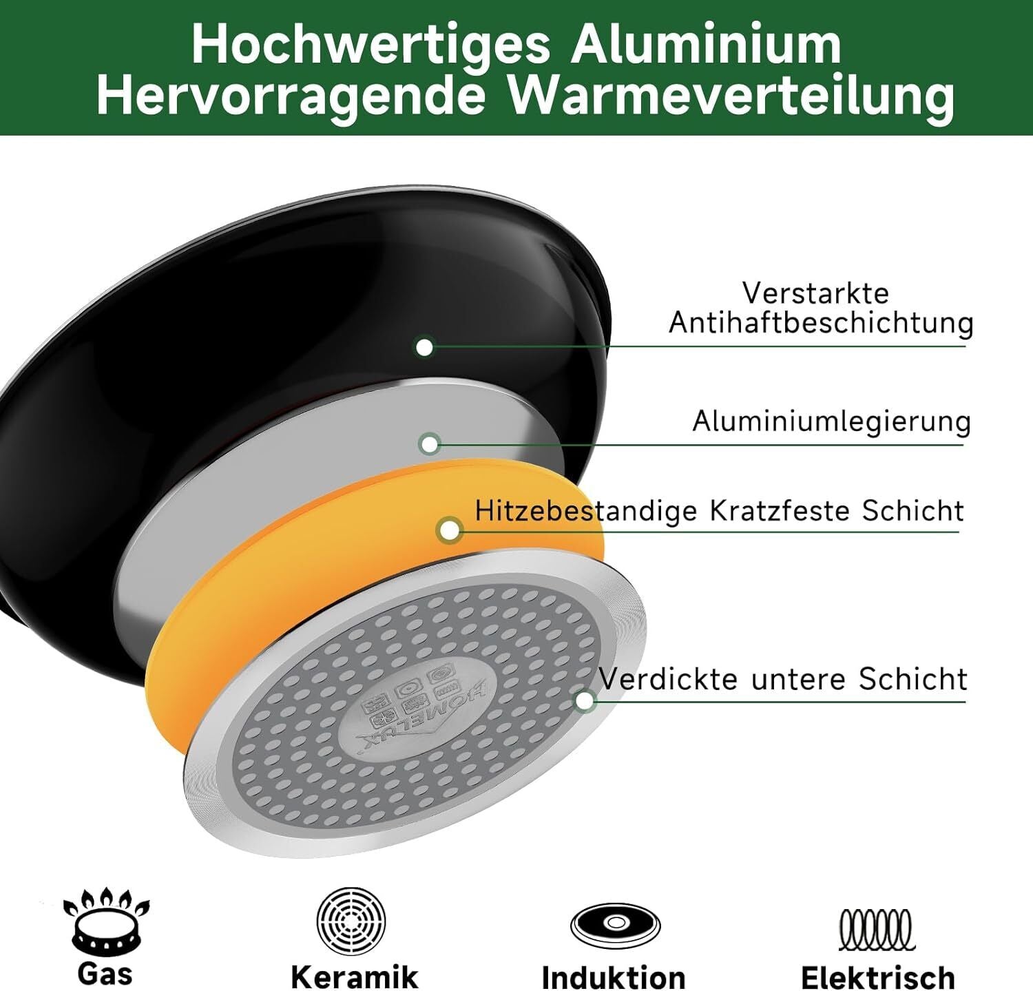 HOMELUX Pfanne 24 cm – Ideal für gesundes Braten ohne Öl