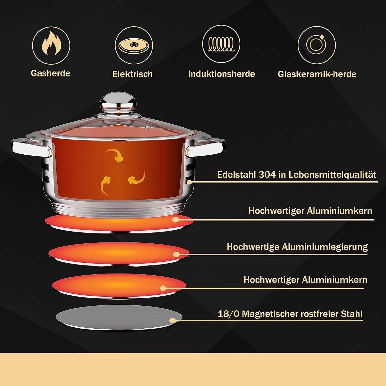Pot set induction stainless steel cooking pot 10-piece with glass lid for all types of stoves