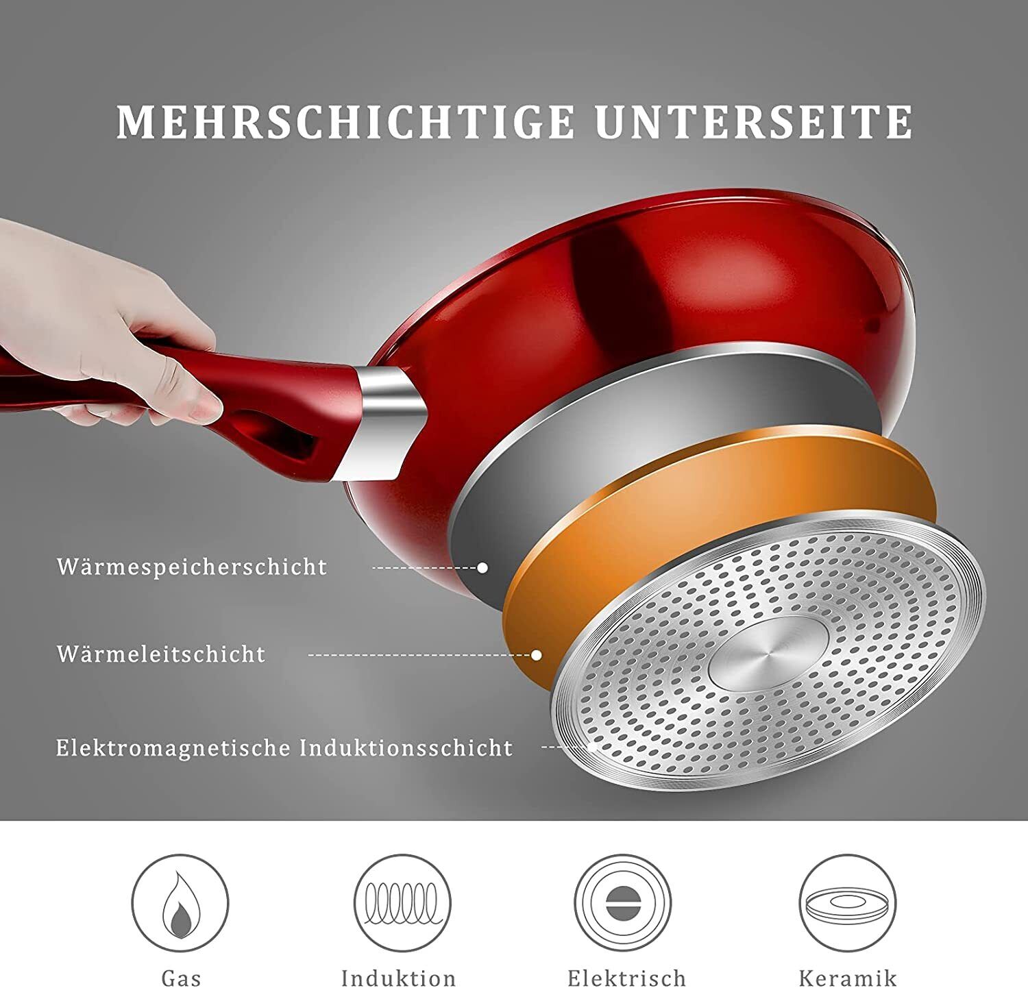 Antihaft-Kochgeschirr Set – fettfreies Kochen ohne schädliche Chemikalien.