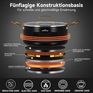 HOMELUX 8-teiliges Induktions-Topfset mit Glasdeckel Kochtöpfe und Pfannen für alle Herdarten in Schwarz