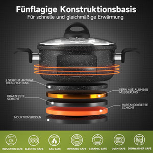 HOMELUX Topf- und Pfannenset, ideal für Gas-, Elektro- und Induktionsherde