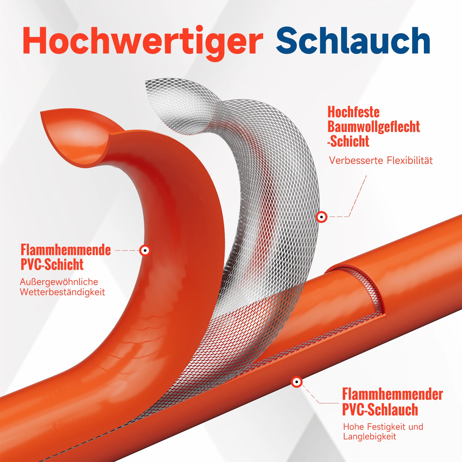 Hochwertiges Gasdruckminderer-Set 50 mbar mit 1,5m flammhemmendem Gasschlauch
