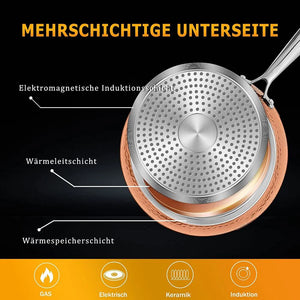 15-teiliges Kochgeschirr-Set: Aluminium, Kupfer-Optik, Induktion & Antihaftbeschichtung