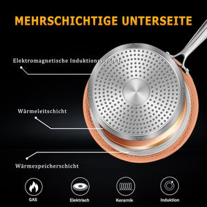 Topfset Scheffler Topfset Induktion 15-teilig, Induktions Töpfe Set,Töpfe mit Glasdeckel, Kochtopf-Set, Töpfe und Pfannen, Induktionsgeeignet