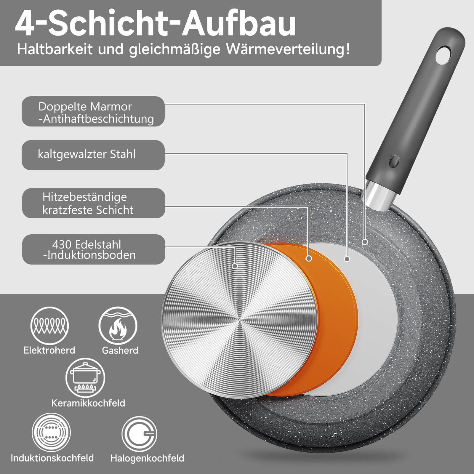Bratpfanne 28 cm mit Spatel, beschichtete Pfanne mit Marmorbeschichtung, Induktion geeignet, hitzebeständig bis 230°C