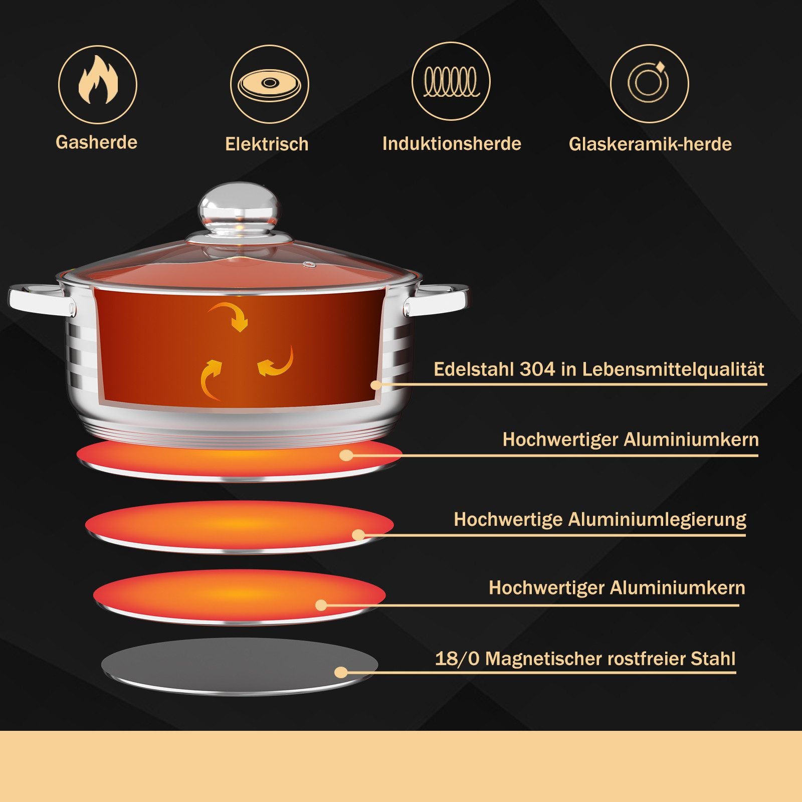 8-piece cooking pot set induction Homelux glass lid Dishwasher safe Compatible with all types of stoves Durable construction classic design 