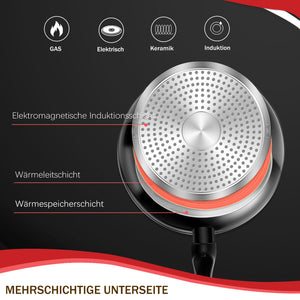 HOMELUX 15-teiliges Topfset Induktion, Antihaft Kochgeschirr-Set aus Aluminium, inkl. Pfannen & Glasdeckel, für alle Herdarten