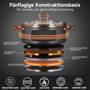 Hochwertiges Pfannenset mit ergonomischen Griffen für komfortables Kochen