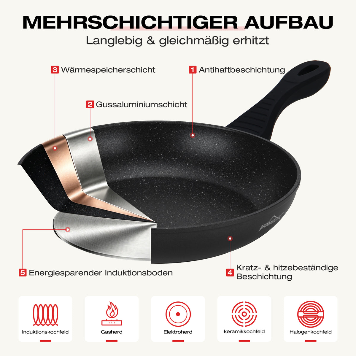 15-teiliges Topfset Induktionsgeeignet Antihaftbeschichtung Aluminium – homelux-shop