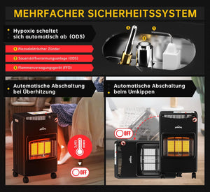HOMELUX Gasheizung mobiles Raumheizgerät ohne Rauchabzug, 4,2 kW, Energieeffizienzklasse A