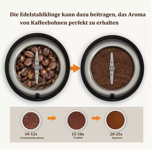 Coffee Grinder 200W Electric Coffee Grinder with 304 Stainless Steel Blade 50g Capacity 