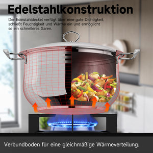 22/24/26/28/30 cm Topfset Scheffler Edelstahl Topfset 10-teilig, Kochgeschirr mit Deckeln