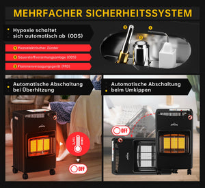 Flammenausfallsicherung und Umkippschutz im HOMELUX Gasheizkamin integriert