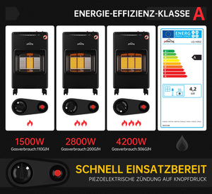 Gasheizkamin mit Sauerstoffmangelsystem (ODS) für maximale Sicherheit